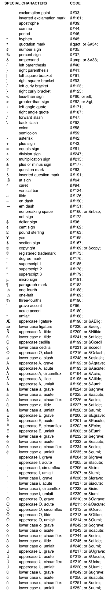 Special Characters