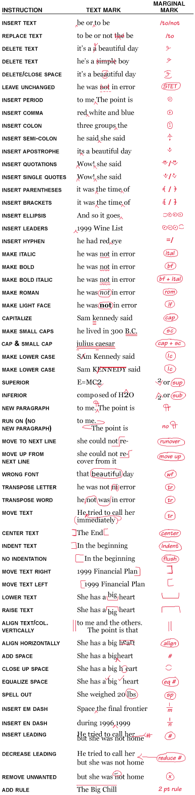 Proofreading Marks Chart Pdf