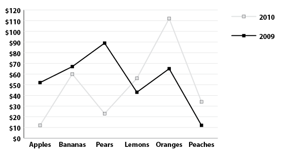 Black And White Chart